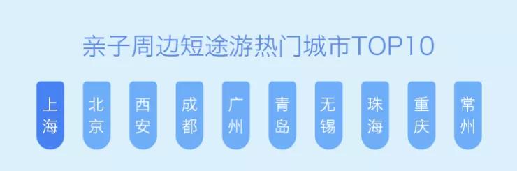 ：小客人大市场——亲子酒店专题研究Z6尊龙旗舰厅华高莱斯丨文旅瞭望(图5)