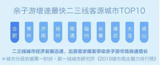 ：小客人大市场——亲子酒店专题研究Z6尊龙旗舰厅华高莱斯丨文旅瞭望(图9)