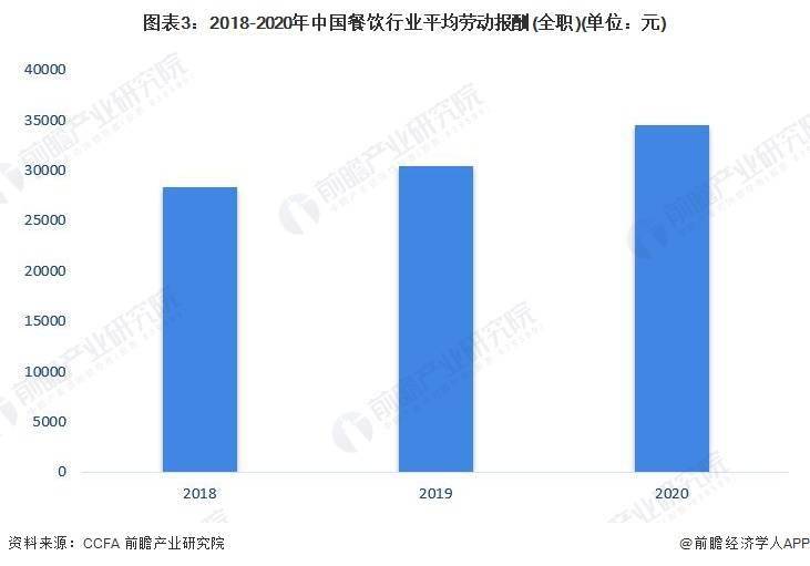 现状及市场规模分析 餐饮业对GDP拉动效应明显尊龙凯时人生就博登录2023年中国餐饮行业发展(图4)