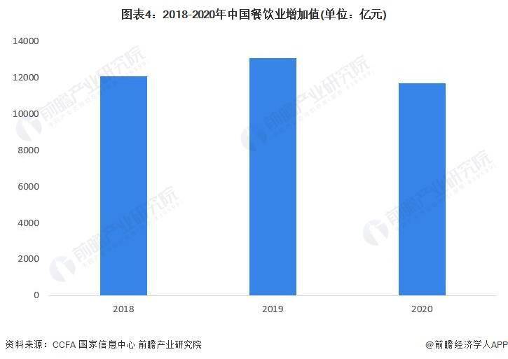 现状及市场规模分析 餐饮业对GDP拉动效应明显尊龙凯时人生就博登录2023年中国餐饮行业发展(图5)