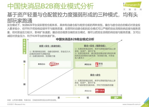 aS产品的业务调研避坑指南尊龙凯时ag旗舰厅登陆Sa