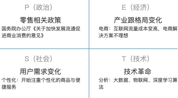 aS产品的业务调研避坑指南尊龙凯时ag旗舰厅登陆Sa(图5)