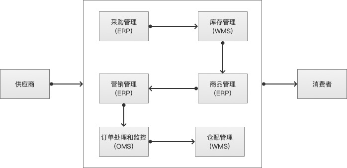 aS产品的业务调研避坑指南尊龙凯时ag旗舰厅登陆Sa(图6)